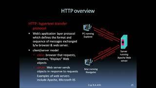 Web and HTTP Overview