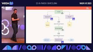 Spin it Jumpstart your Wasm journey with Fermyon Spin by Thorsten Hans @ Wasm IO 2023