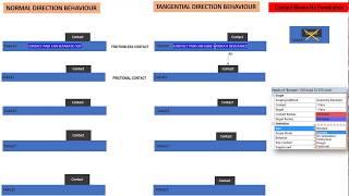 Ansys Contact Types Explanation