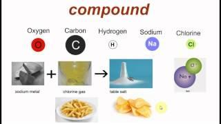 mixtures molecules compounds