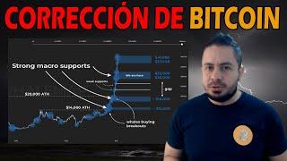 ⭕ZONA PARA COMPRAR la CAIDA de BITCOIN o IR al ALZA⭕