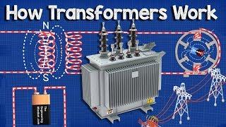 How does a Transformer work  - Working Principle electrical engineering