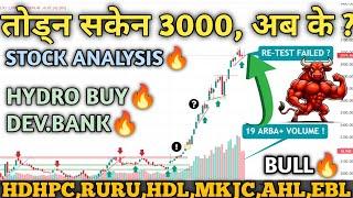 नेप्से 2974 मा  BANK-FINANCE-HYDRO Analysis  Nepse Technical analysisshare market nepse analysis