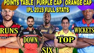 IPL 2019 Points Table IPL 2019 Orange cap list IPL 2019 Purple cap list Ipl 2019 FULL STATS