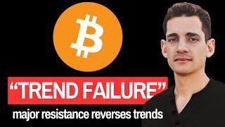 Bitcoin BTC Trends Flipped Watch This Now In Crypto.