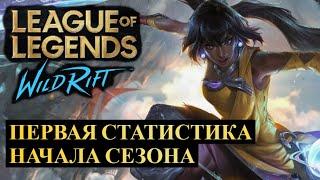 ПЕРВАЯ СТАТИСТИКА НАЧАЛА СЕЗОНА КТО ТЕПЕРЬ ИМБА  League of Legends Wild Rift #wildrift