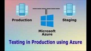 0025 -  Testing in production using Azure Deployment Slots guide