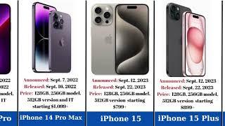 Every iPhone Comparison from 2007 to 2023 iPhone Prices and Cost Release