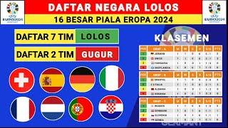 Daftar Negara Lolos 16 Besar Piala Eropa 2024 - Euro 2024 - Piala Eropa 2024 - Euro 2024