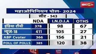 Lok Sabha Opinion Poll 2024  ओपिनियन पोल ने चौंकाया  जानें कौन कितनी सीटें जीत रहा