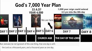 6000 years and then...