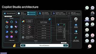 Transform copilot development with Microsoft Copilot Studio