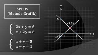 SPLDV Sistem persamaan linear dua variabel Metode grafik