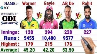 AB De Villiers vs Rohit Sharma vs David Warner vs Chris Gayle  Batting Comparison 2021