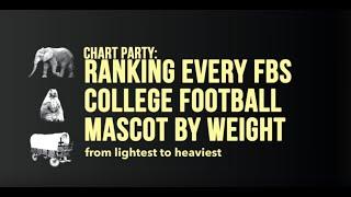 Chart Party We ranked every NCAA FBS football team by its mascots weight