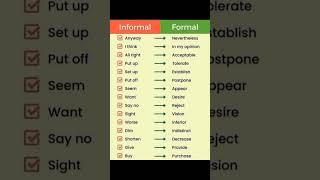 Informal vs Formal English  IMPROVE YOUR ENGLISH