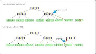 Database Systems Indexing Part 3 & Query Processing Part 1