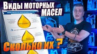 Чем отличаются моторные масла? Минералка синтетика полусинтетика