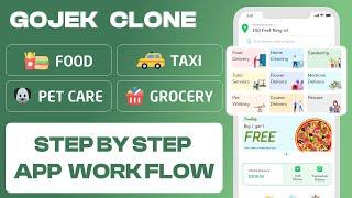 Start Your Multi-Service App Like Gojek  Step By Step Workflow of Gojek Clone App - White Label Fox