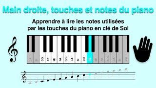 Piano et clé de sol Apprendre à lire les notes utilisées par les touches RE 9 touches