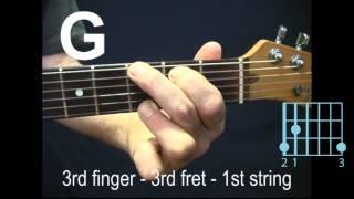 For The Absolute Beginner Guitarist The Nine Essential Guitar Chords You Must Know Lesson