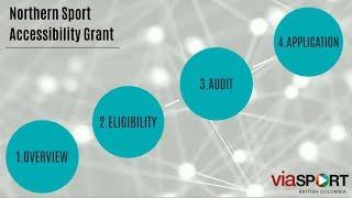 Northern Sport Accessibility Grant - Audit Tool