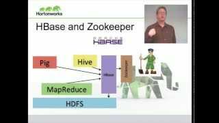 Basic Introduction to Apache Hadoop