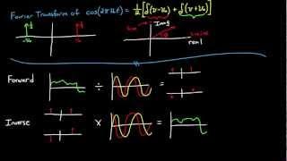 Introduction to the Fourier Transform Part 2