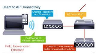 2 Common Wireless Client Connectivity Issues Overview