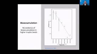 Session 2 A Scientific Review of Microplastics in Food and Water