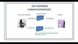 SAP IDOC Outbound and Inbound