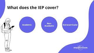 IEP Overview - Michigan Alliance for Families