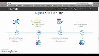 شرح DIGITEX قد يكون مشروع السنة