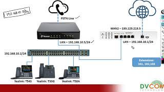 How to setup Yeastar S20 IP PBX?