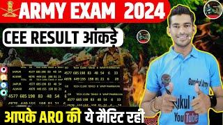 Indian Army CEE Result 2024  आपके ARO की ये रही मैरिट CEE Result 2024 आकडे  फाइनल इतने पे होगी