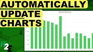 Automatically Update Your Excel Chart With New Data Using Power Query