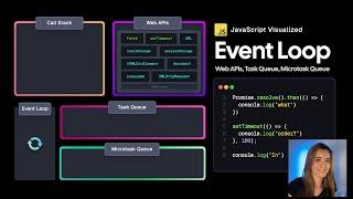 JavaScript Visualized - Event Loop Web APIs Microtask Queue