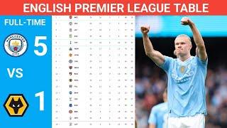 English premier league table update