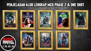 Recap MCU Phase 2 Semua Film dan One Shot Fans Baru Wajib Tonton Video Ini