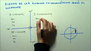 SIGNOS DE LAS RAZONES TRIGONOMÉTRICAS SEGÚN EL CUADRANTE. HD