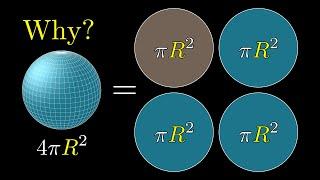 But why is a spheres surface area four times its shadow?