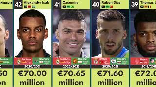 Top 100 Most Expensive Football Transfers