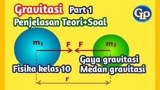 F326-Hukum gravitasi Newtongaya gravitasi Newton dan percepatan gravitasi atau medan gravitasi