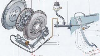 Регулировка сцепления ВАЗ 2101-07 НИВА