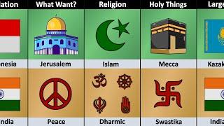 Islam vs Dharmic - Religion Comparison