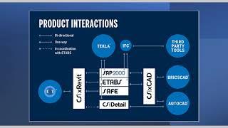 TECH TIPS How to use CSIxREVIT 2023 with ETABS