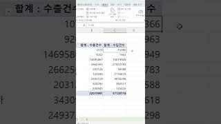 피벗 테이블 값에 필터 설정하기 #shorts