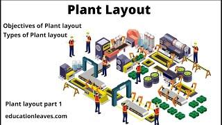 Plant Layout Objectives of Plant Layout Types of Plant Layout Animated video