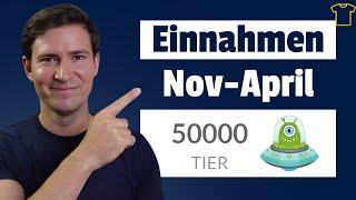 6 Monate T-Shirt Business Einnahmen  Tier 50.000 Merch By Amazon