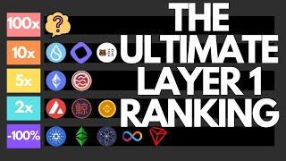 The Ultimate Layer 1 Crypto Tier List
